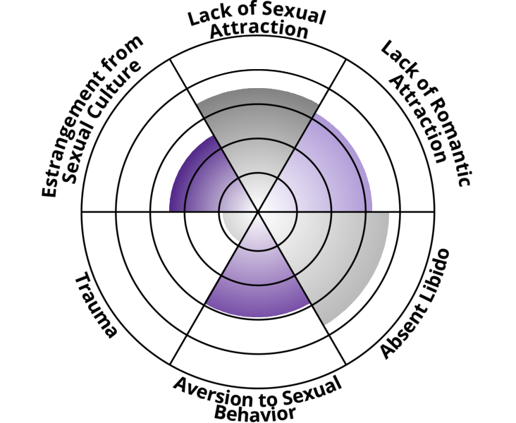 asexuality-spectrum.png