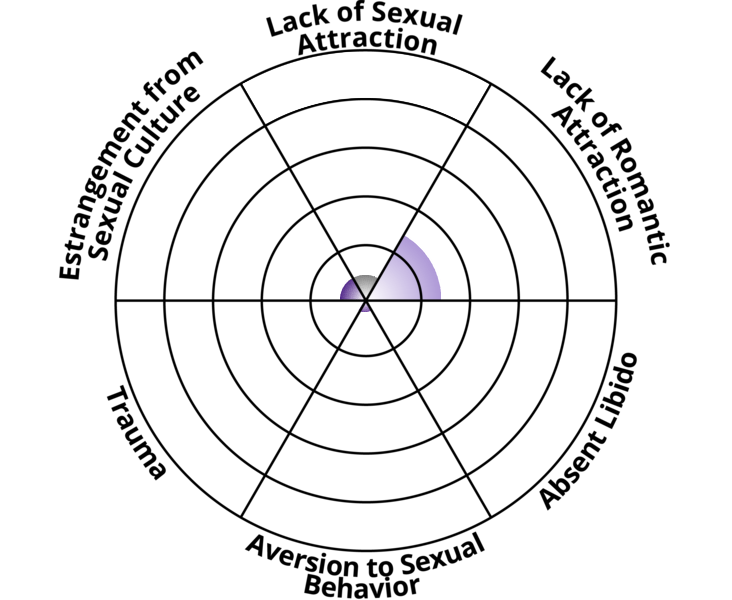 asexuality-spectrum.png