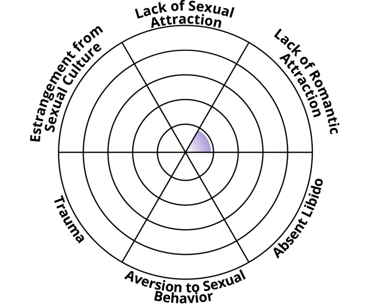 asexuality-spectrum.png