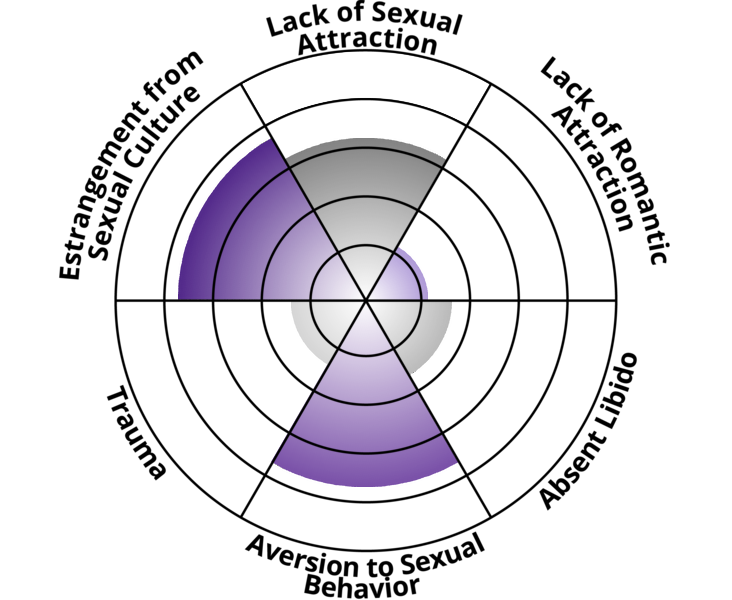 asexuality-spectrum.png