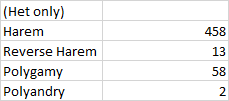 HeteroHaremData.png