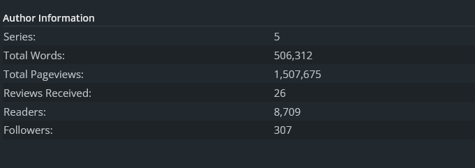 Screenshot 2023-12-24 at 09-27-17 PancakesWitch's Profile Scribble Hub.png