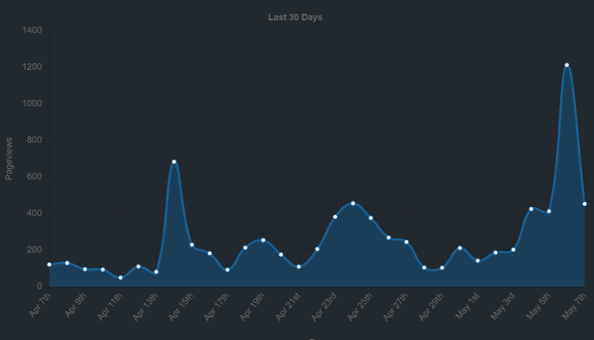 Screenshot 2024-05-07 190240.png