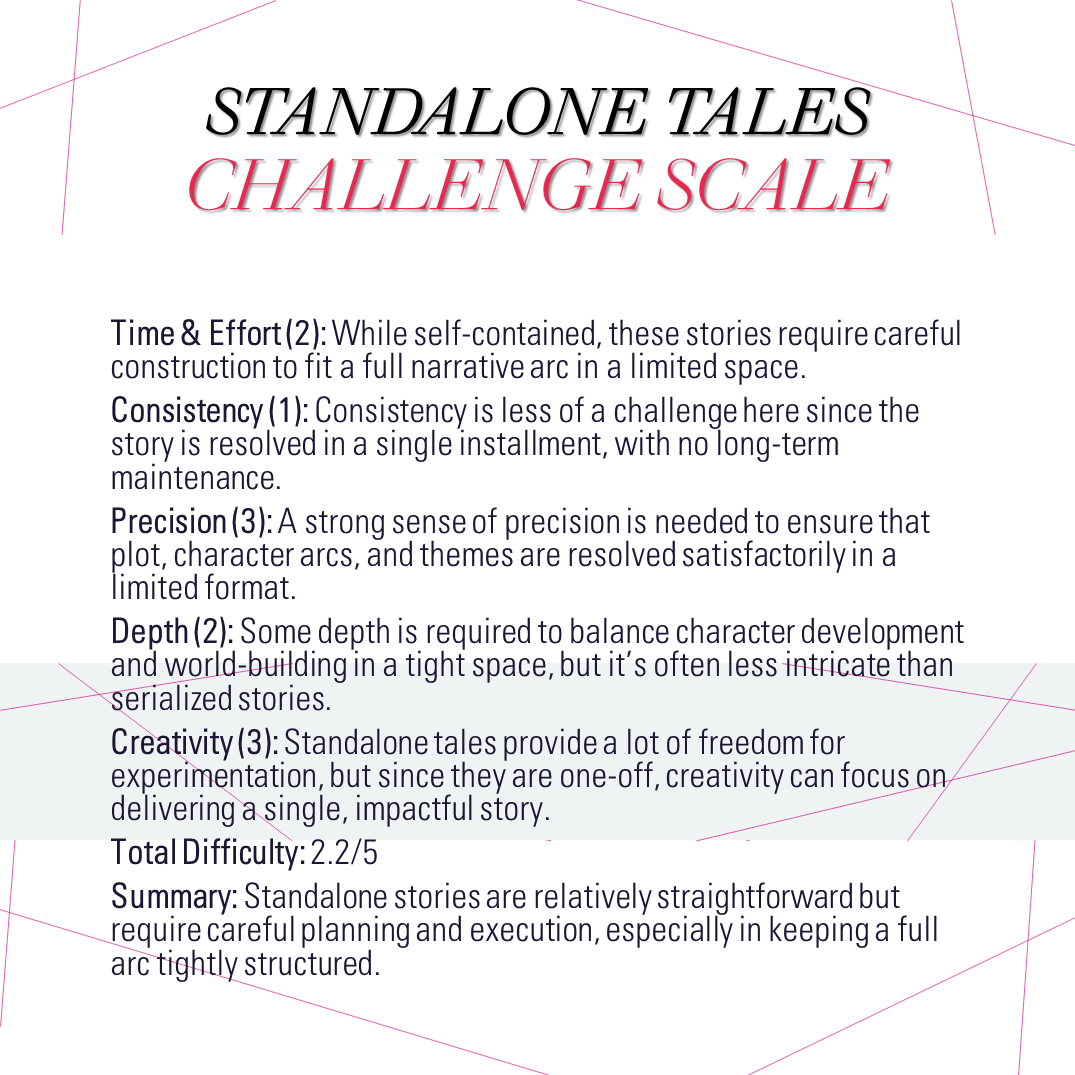 StandaloneTaleChallengeSheet.png