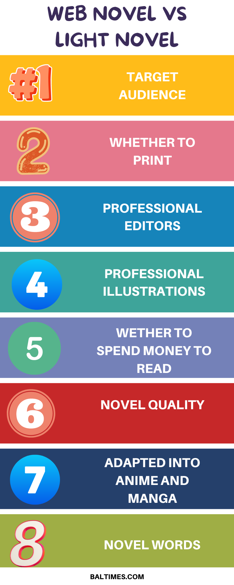 web novel vs light novel.png