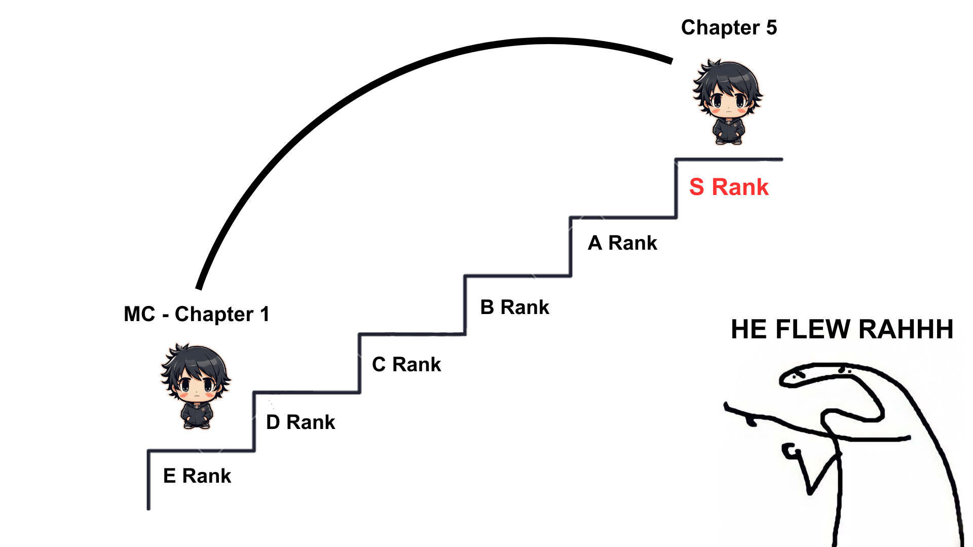 world building be like.png