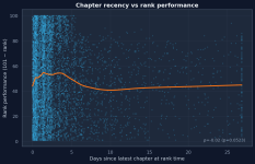 chapter-recency-scatter.png
