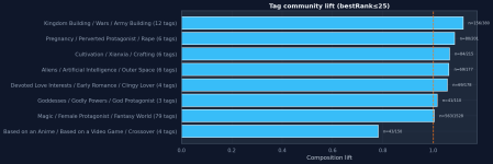 tag-communities-lift.png