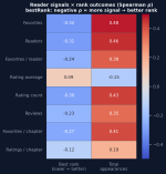 reader-spearman-heatmap.png