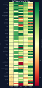 tag-outcome-heatmap.png